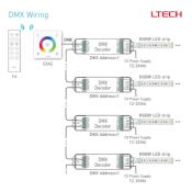 LTECH CONTROLLER TOUCH PARETE PER RGB+W DMX512 EX4S